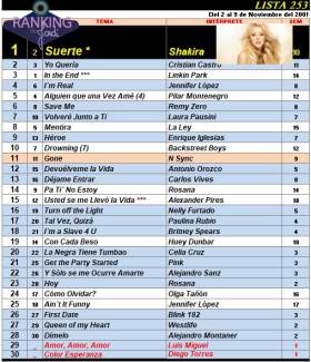 Ranking 253 de 2001